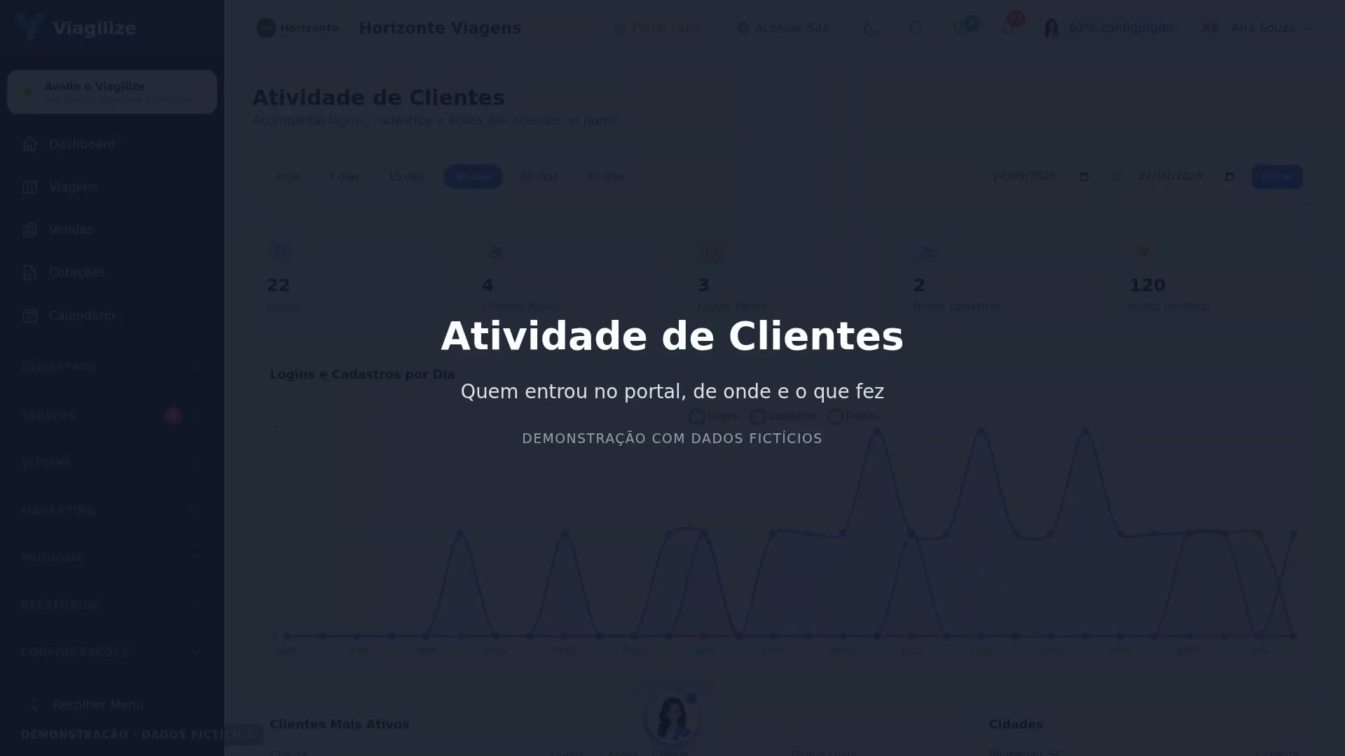 Atividade de Clientes