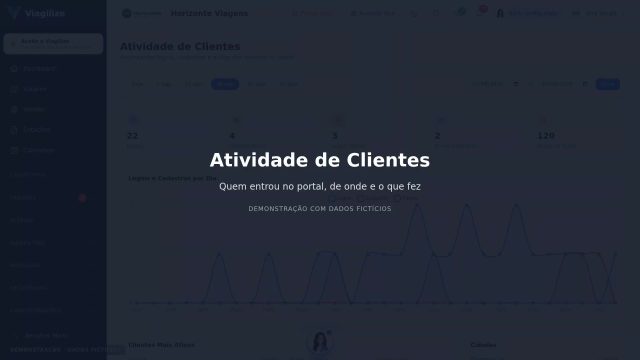 Atividade de Clientes