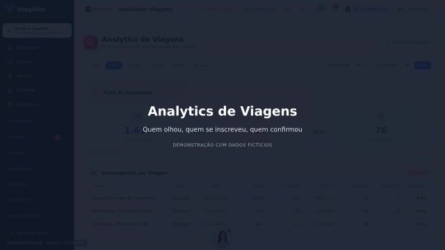 Analytics de Viagens: funil e desempenho