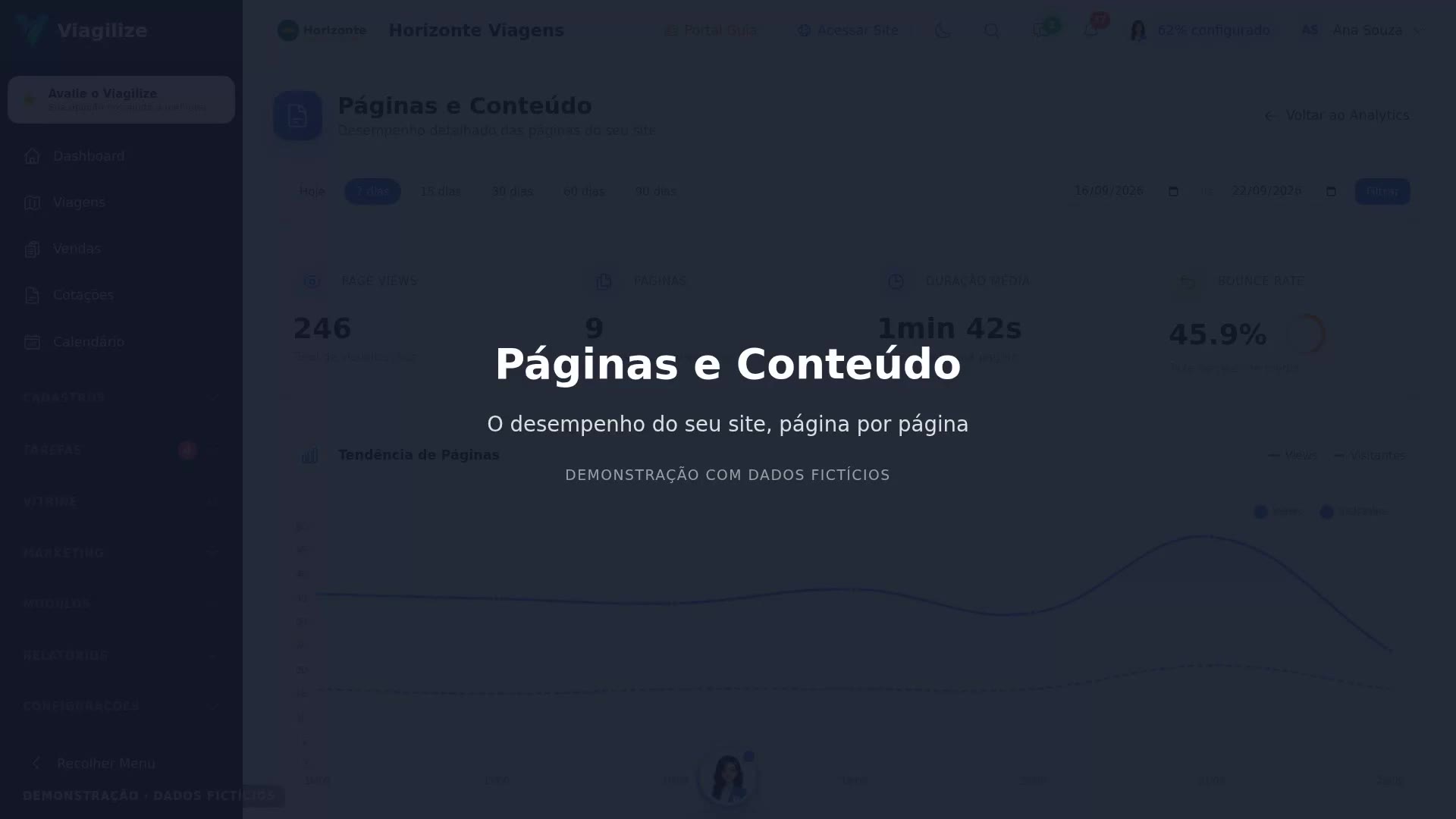 Analytics: páginas e conteúdo