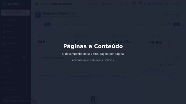 Analytics: páginas e conteúdo
