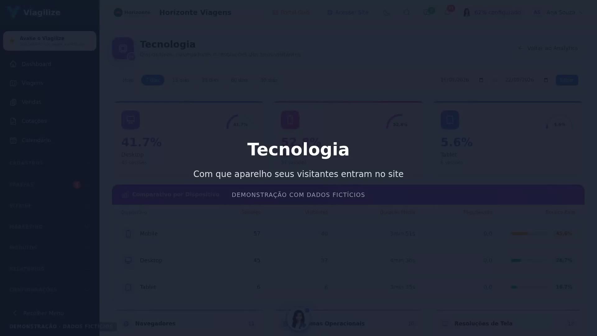 Analytics: tecnologia dos visitantes