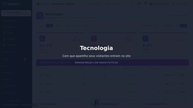 Analytics: tecnologia dos visitantes
