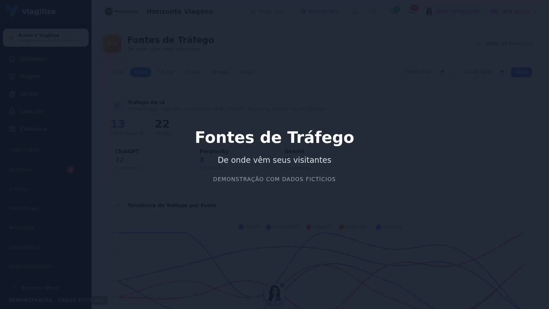 Analytics: fontes de tráfego