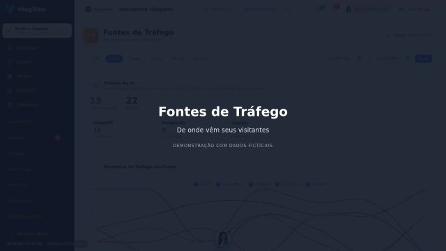 Analytics: fontes de tráfego