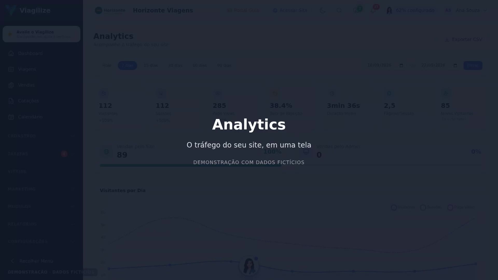 Analytics: o tráfego do seu site
