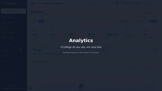 Analytics: o tráfego do seu site