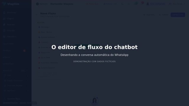 O editor de fluxo do chatbot