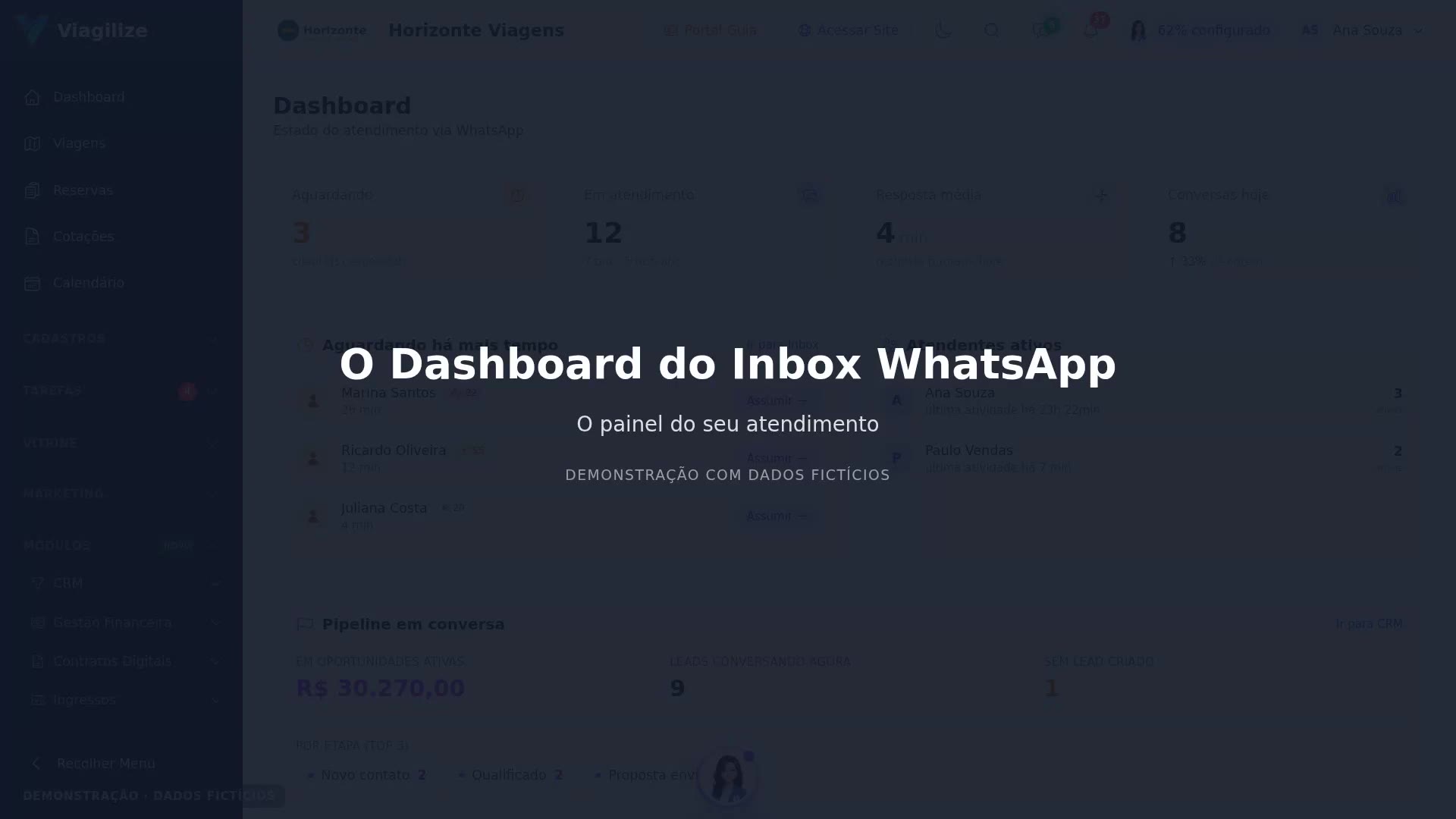 O Dashboard do Inbox WhatsApp