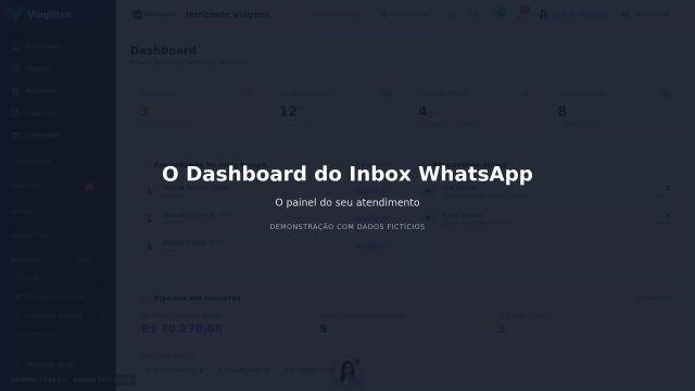 O Dashboard do Inbox WhatsApp