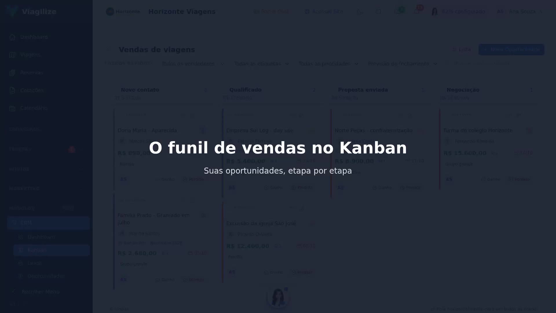 O funil de vendas no Kanban