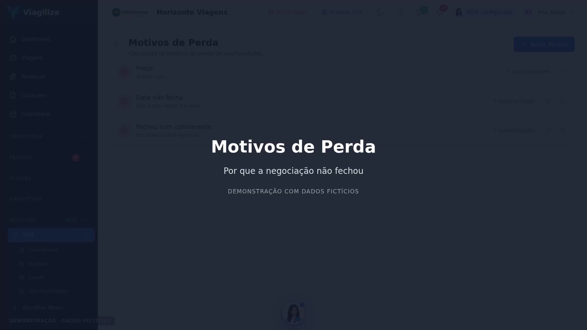 Motivos de Perda do CRM