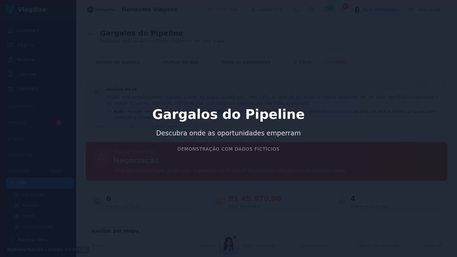 Gargalos do Pipeline