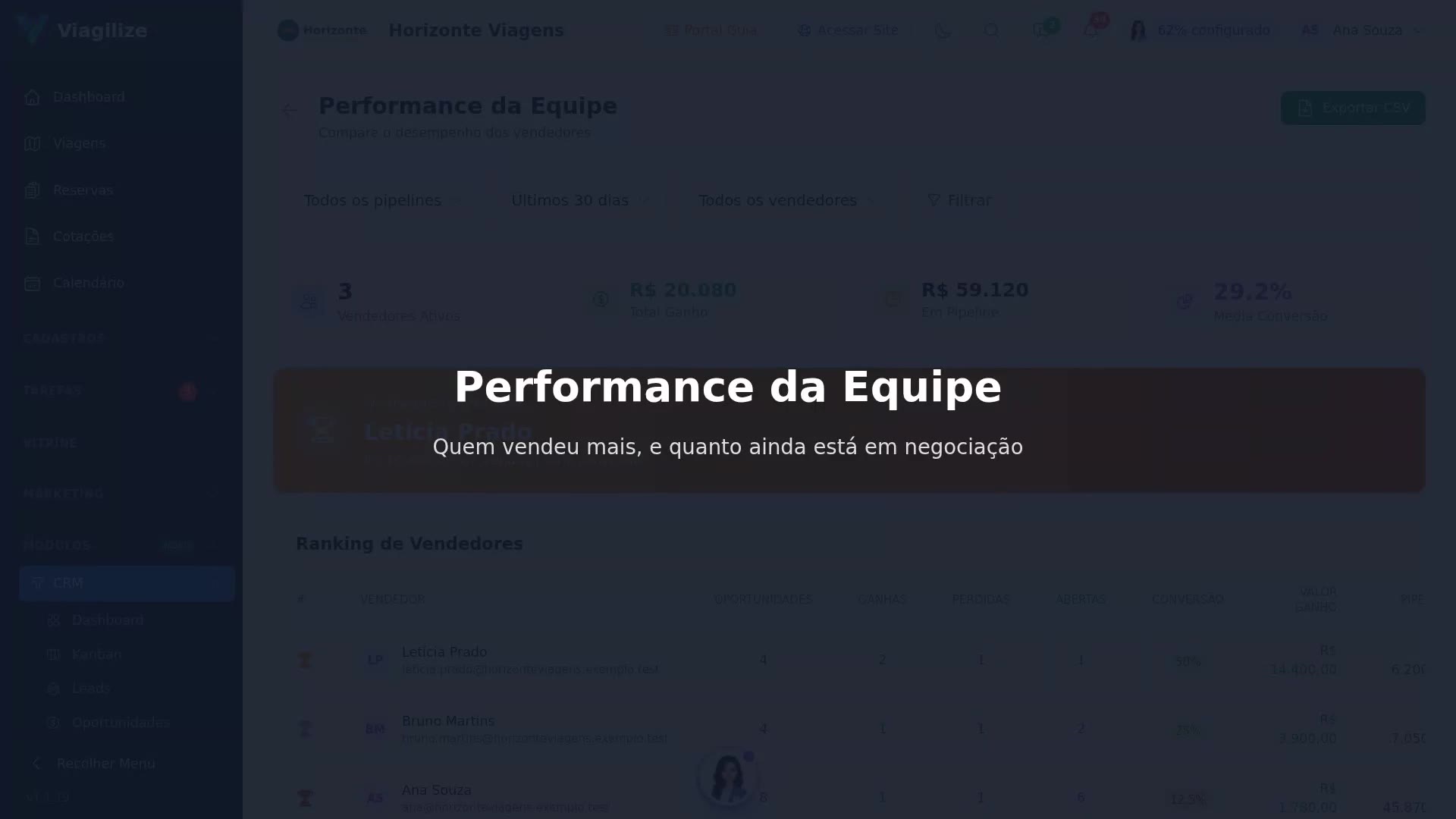 Performance da Equipe
