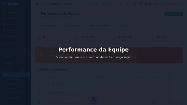 Performance da Equipe