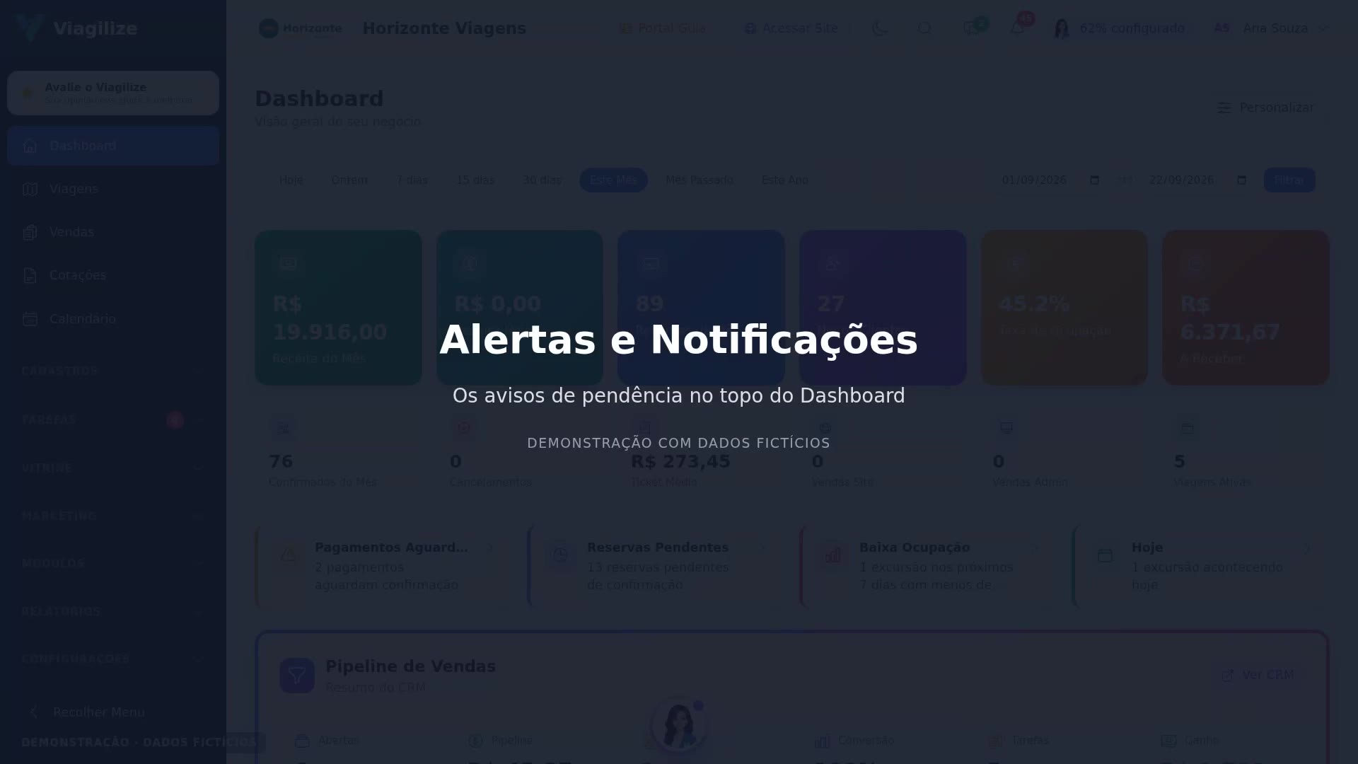 Alertas e Notificações do Dashboard