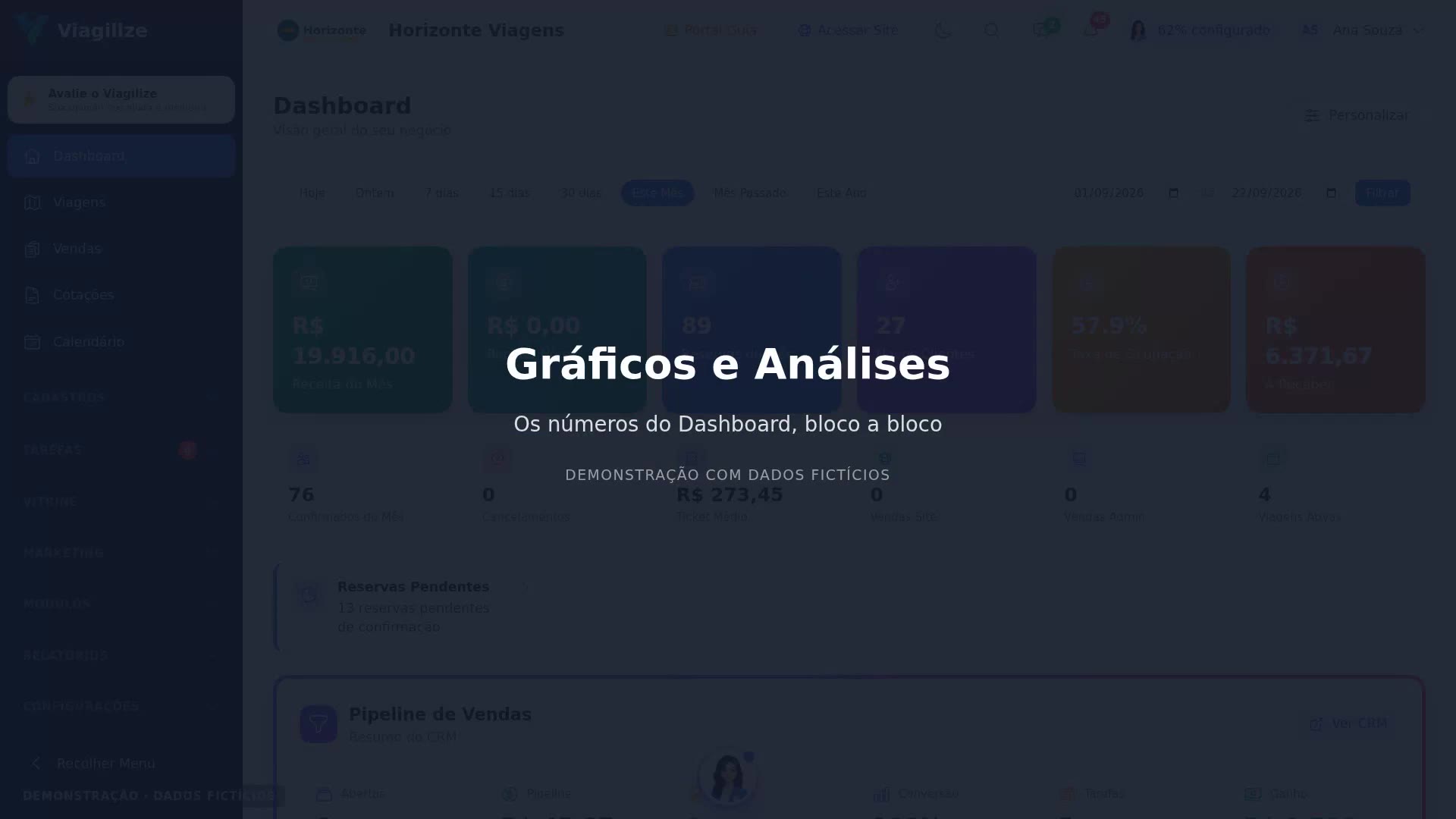 Gráficos e Análises do Dashboard
