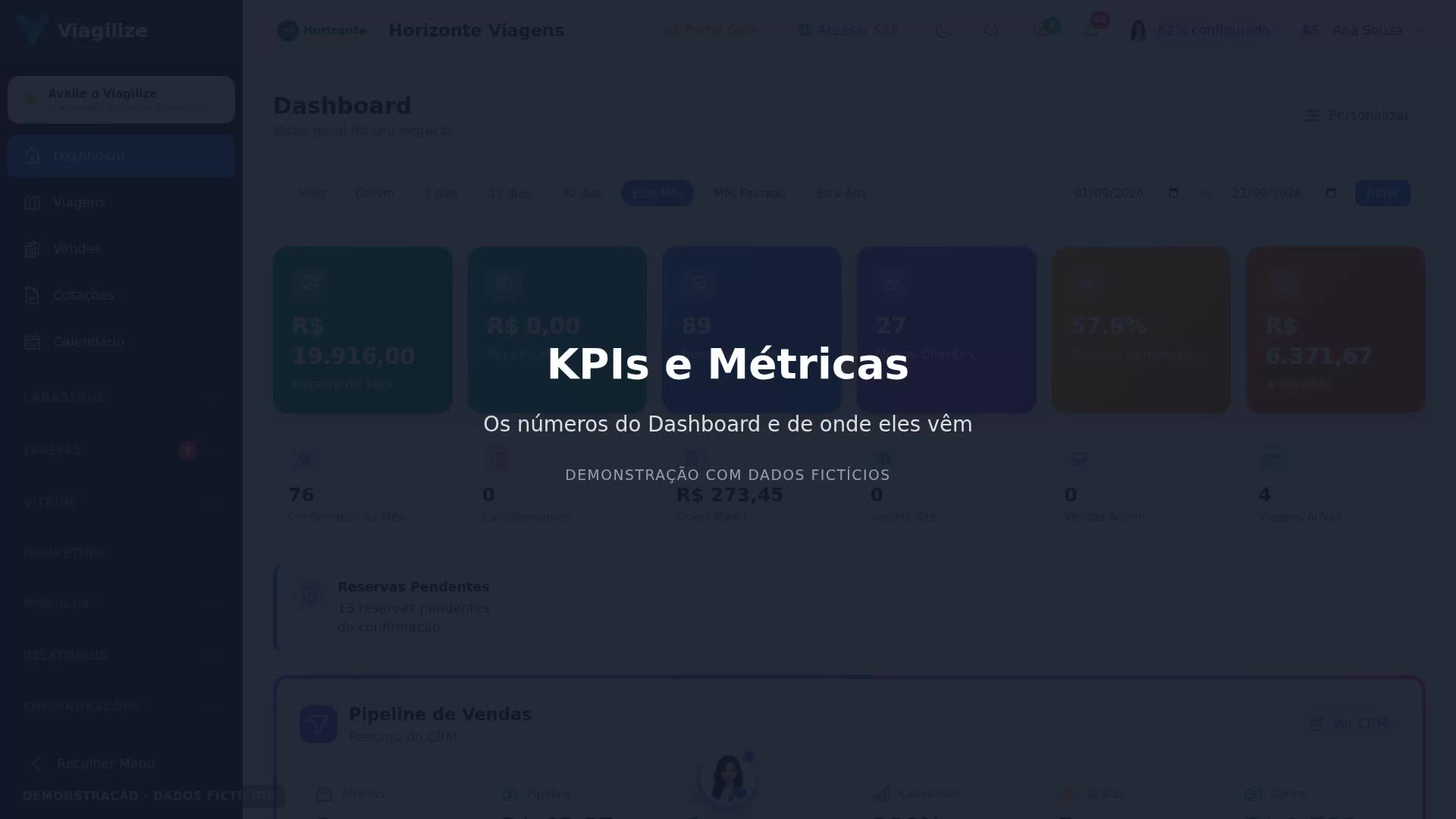 KPIs e Métricas