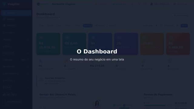 O Dashboard