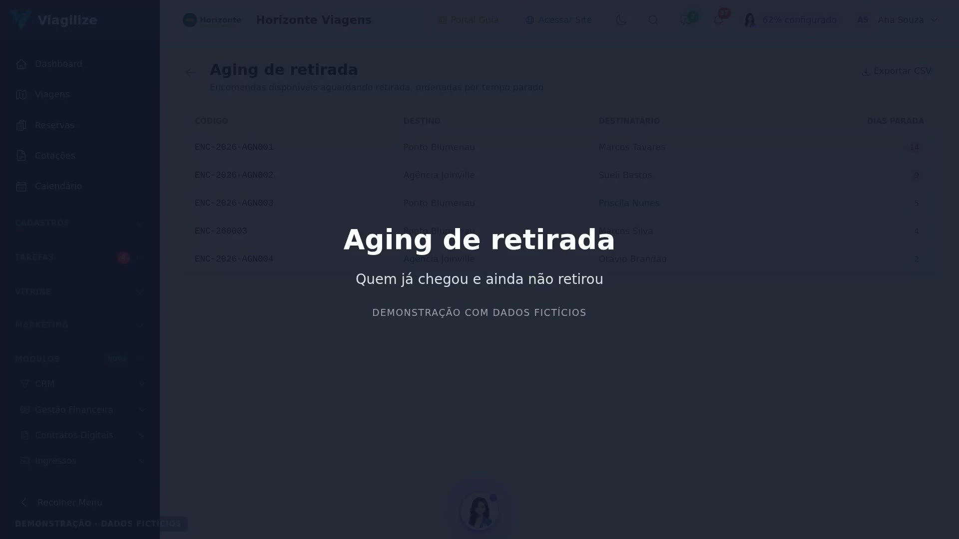 Relatório Aging de retirada