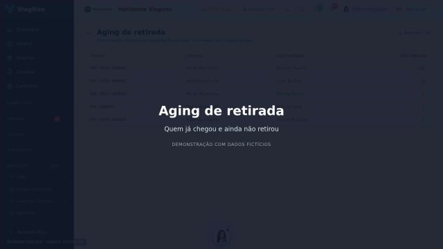 Relatório Aging de retirada