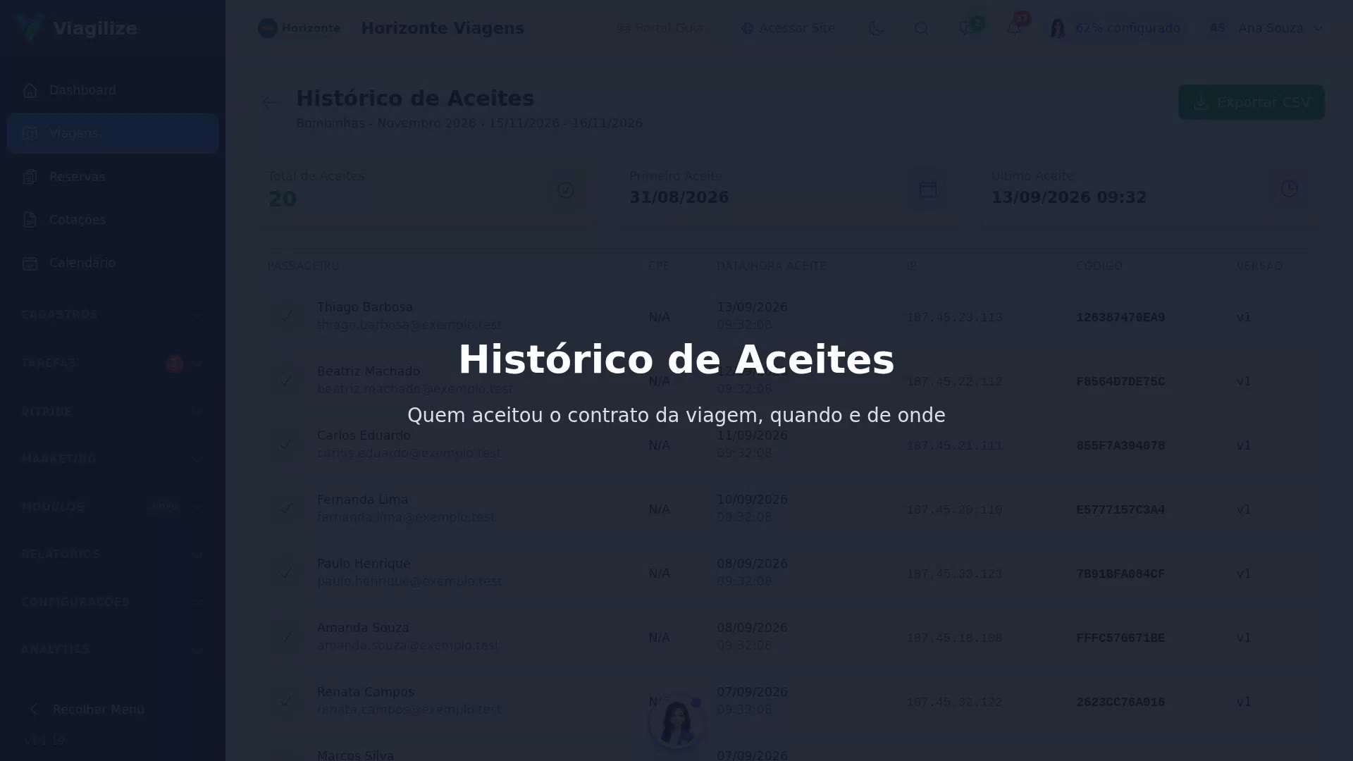 Histórico de Aceites