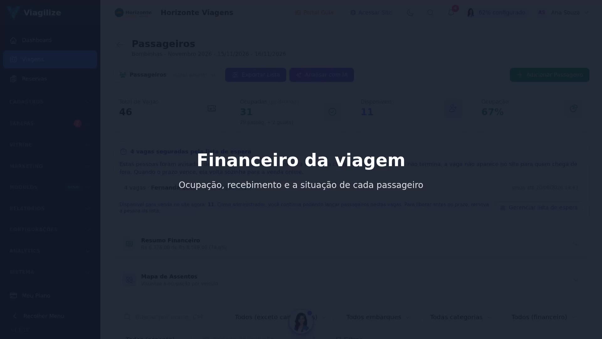 Financeiro da viagem