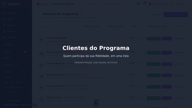 Clientes do programa de fidelidade