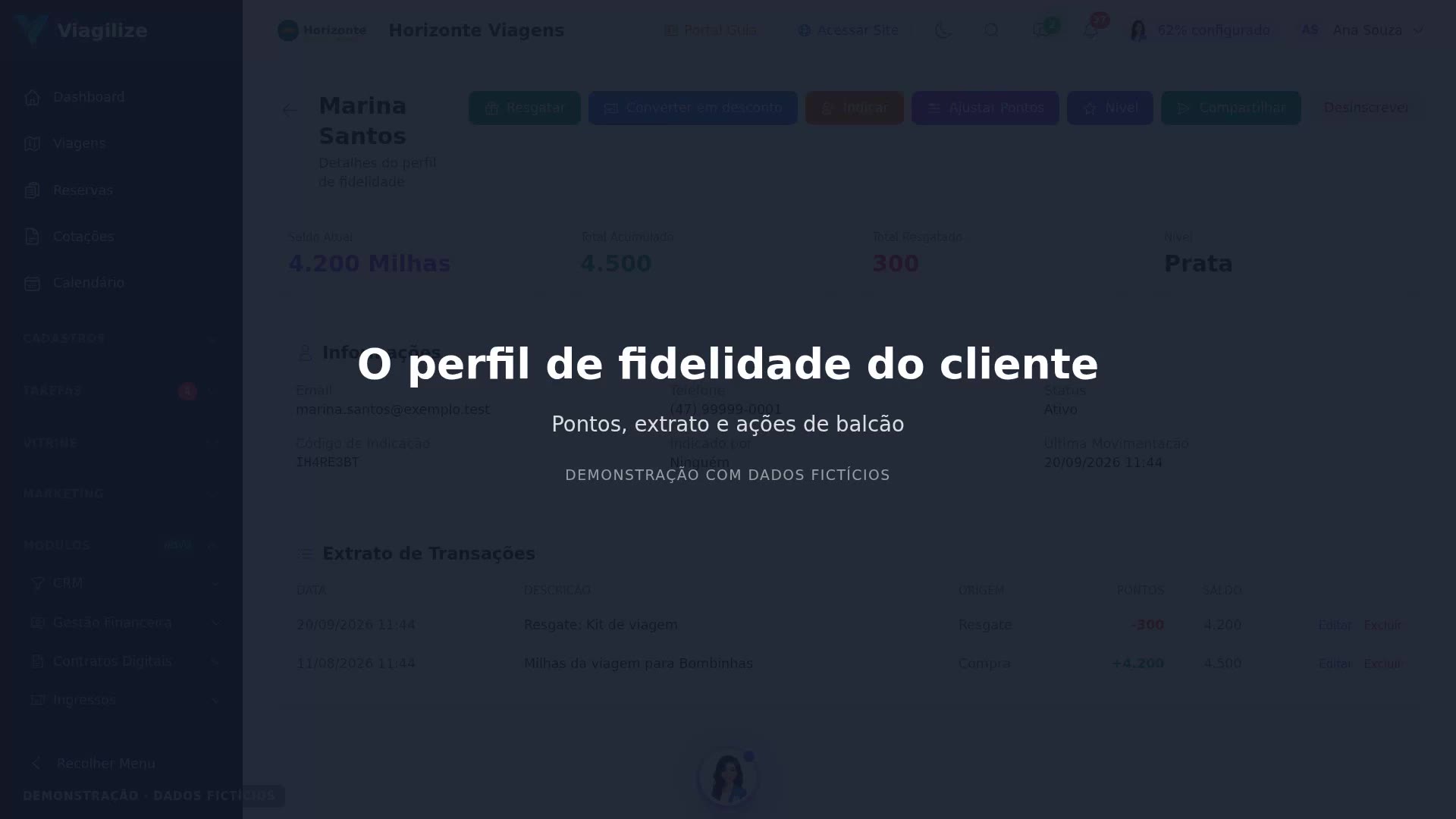 O perfil de fidelidade do cliente