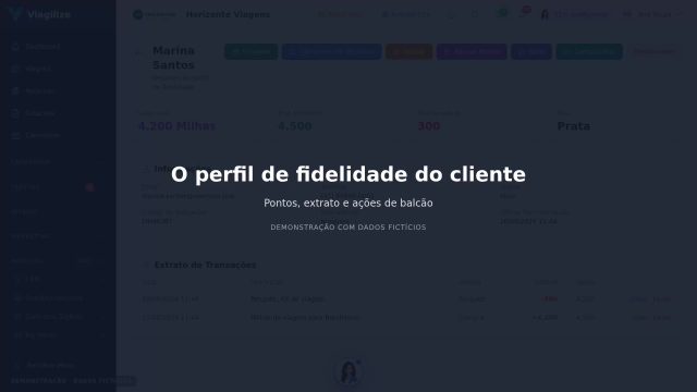 O perfil de fidelidade do cliente