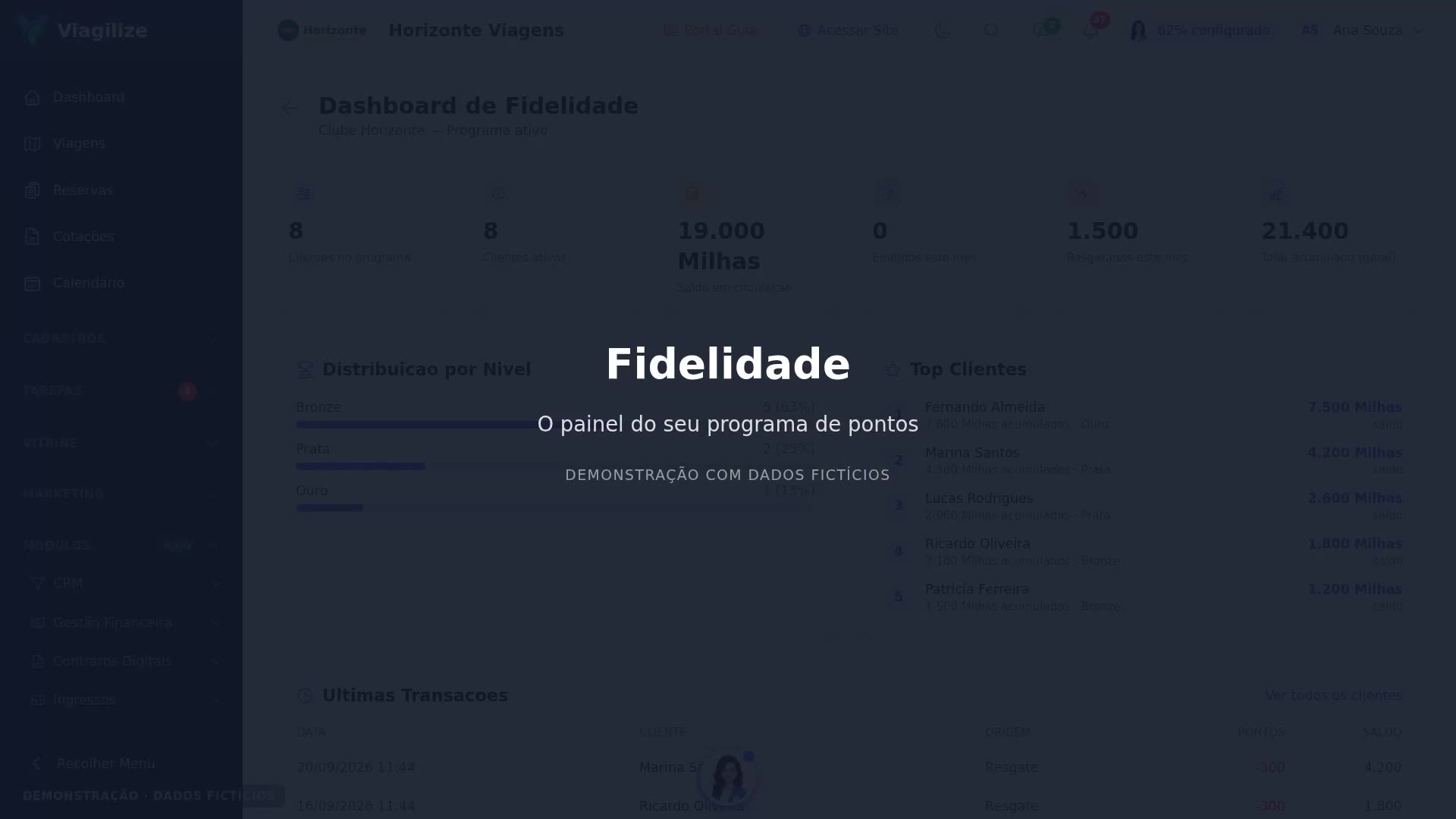 O painel do programa de Fidelidade