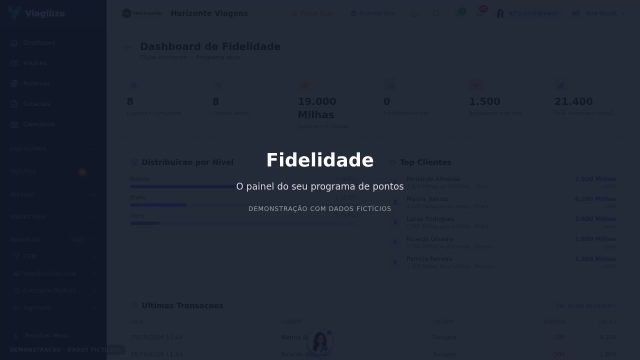 O painel do programa de Fidelidade