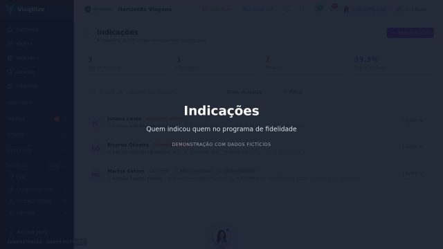 Indicações do programa de fidelidade