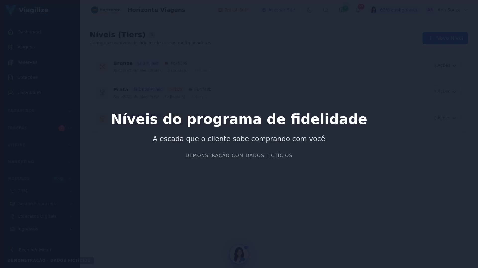 Níveis do programa de fidelidade