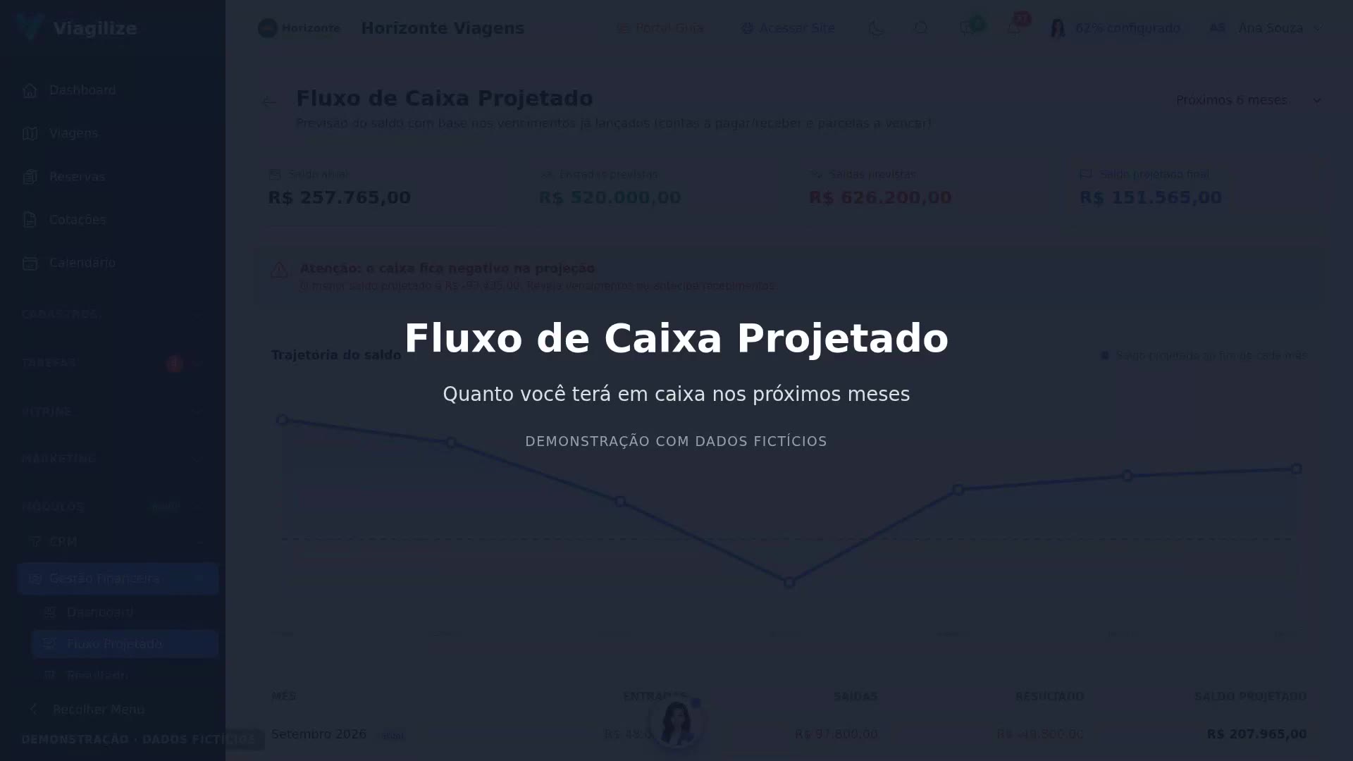 Fluxo de Caixa Projetado
