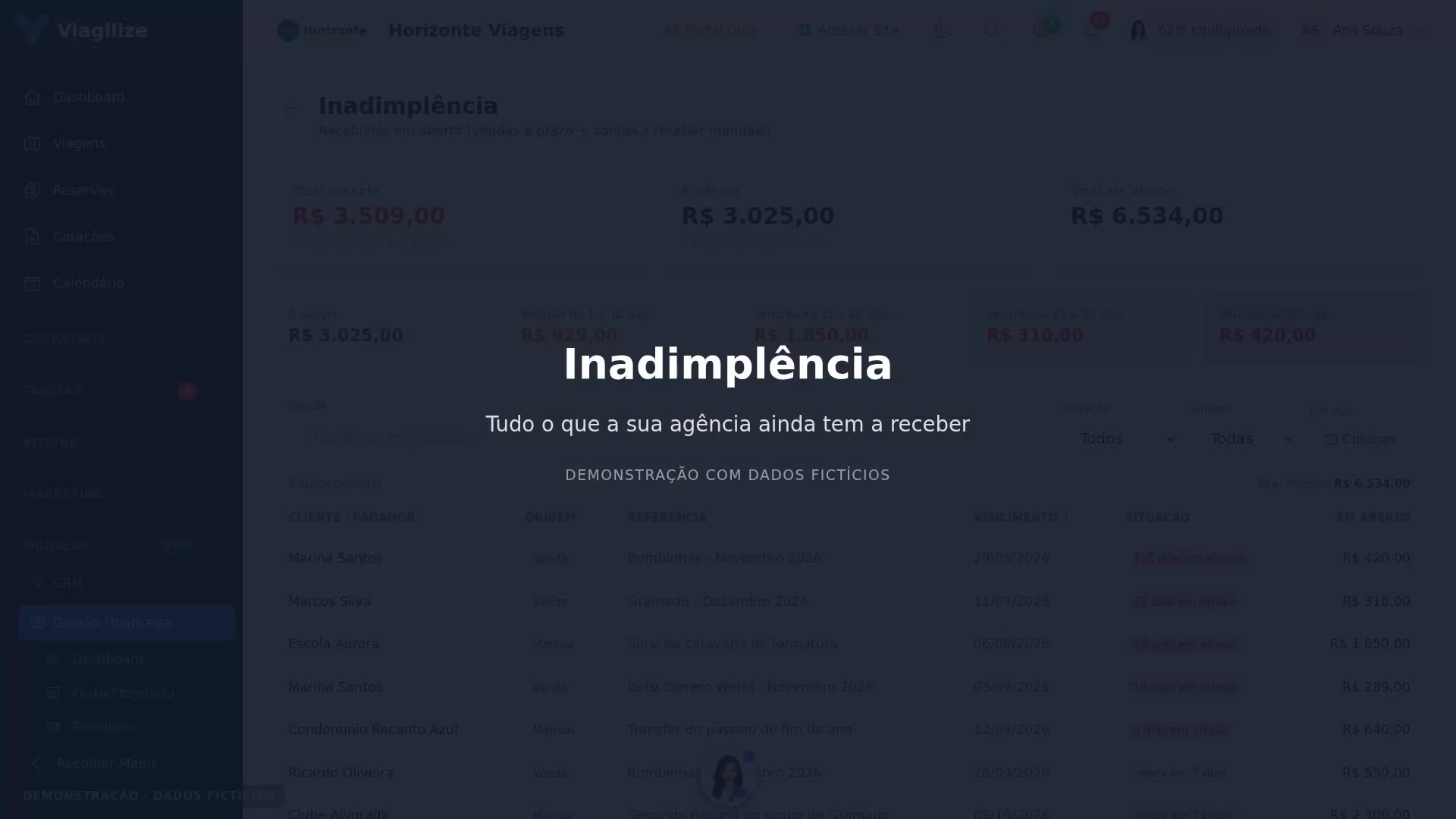 Inadimplência