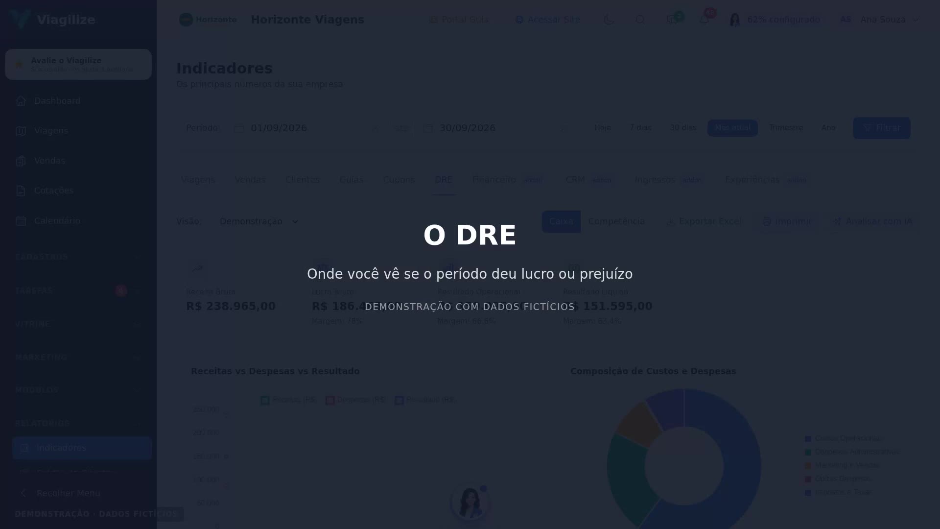 O DRE (Demonstração do Resultado)