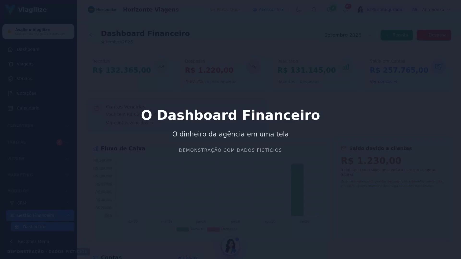 O Dashboard Financeiro
