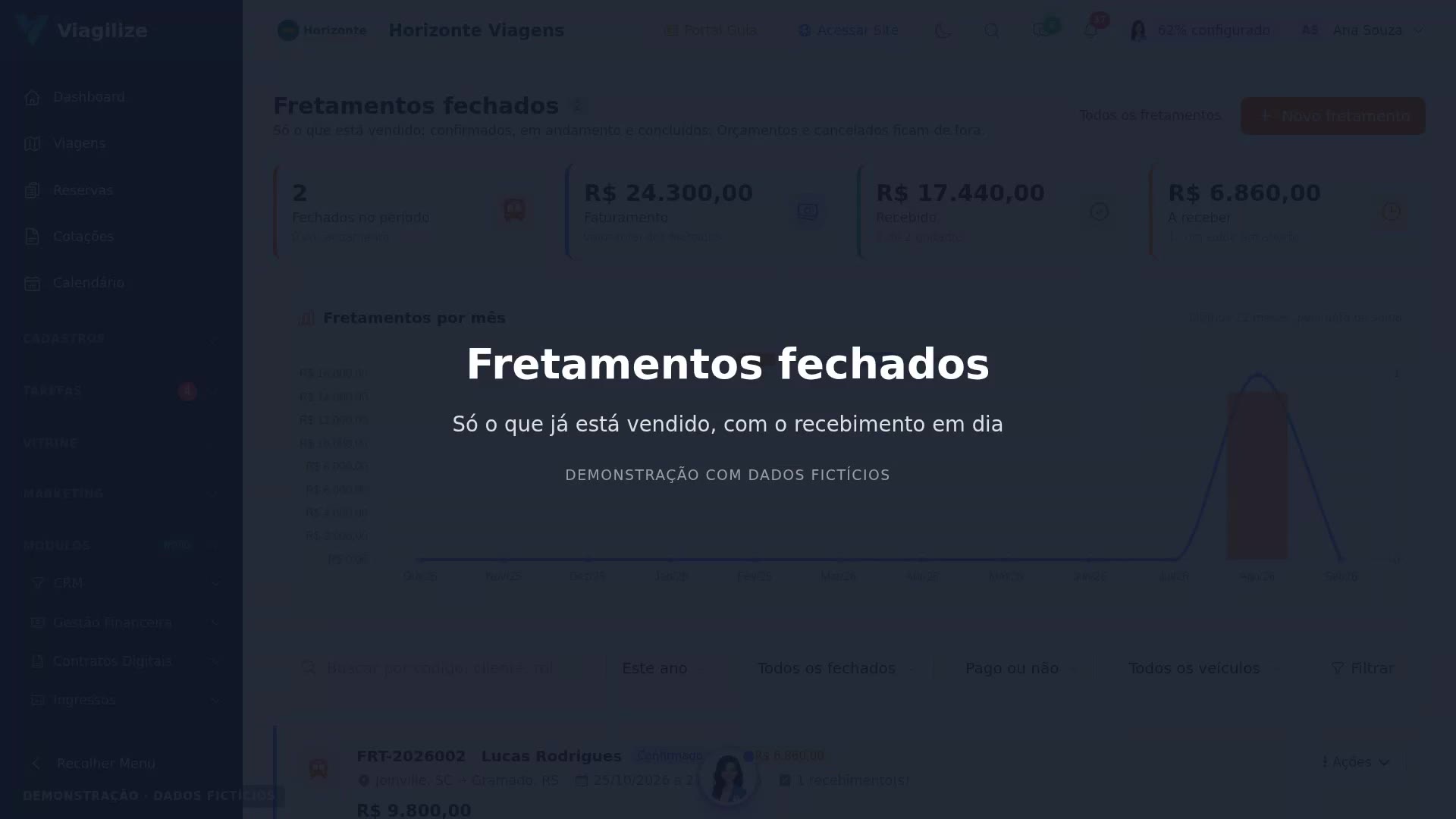 Fretamentos fechados
