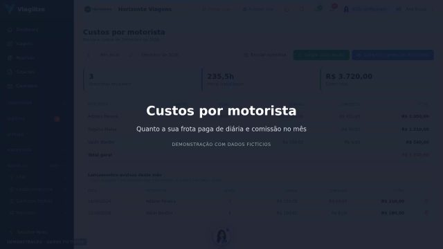 Custos por motorista