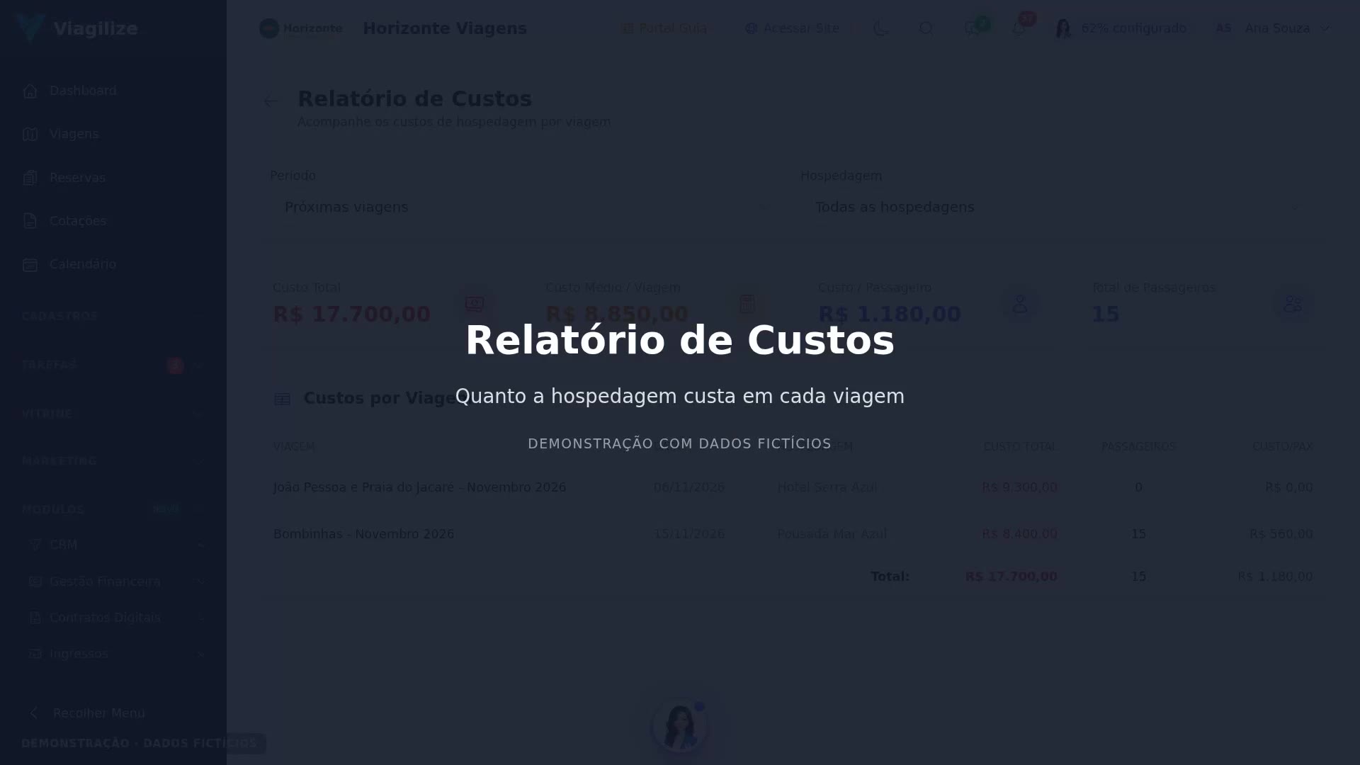 Relatório de Custos da Hospedagem