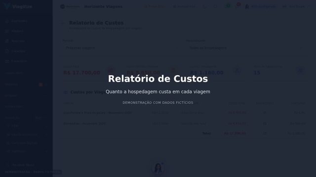 Relatório de Custos da Hospedagem