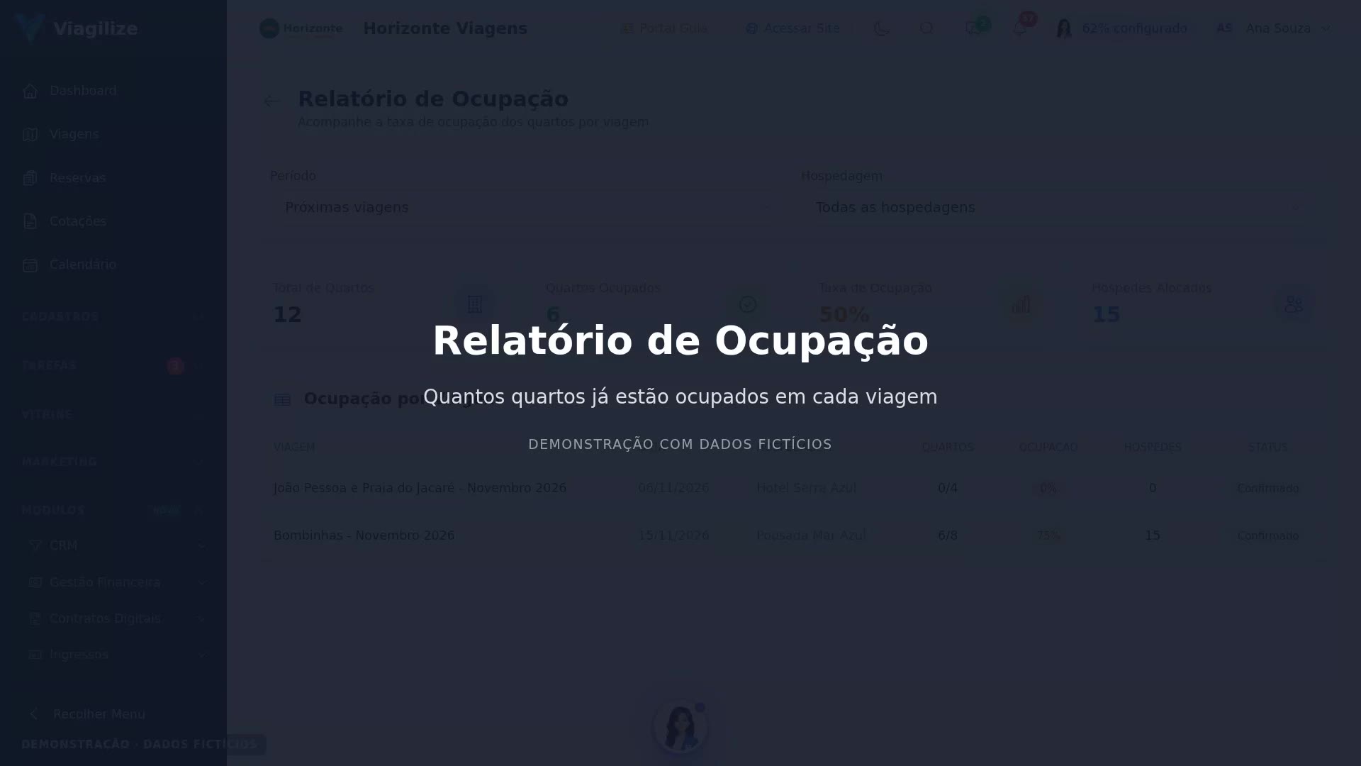 Relatório de Ocupação da Hospedagem