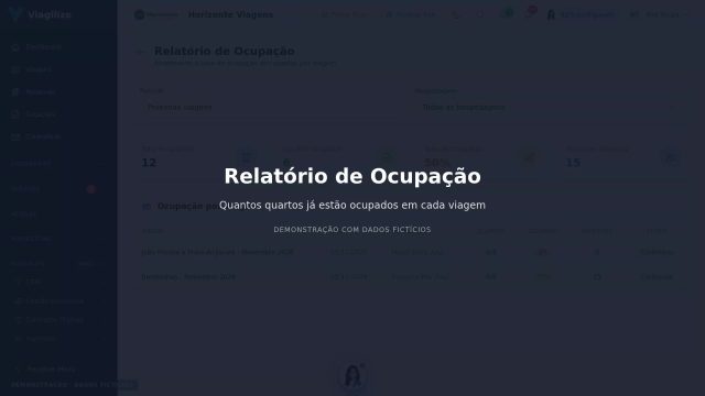 Relatório de Ocupação da Hospedagem