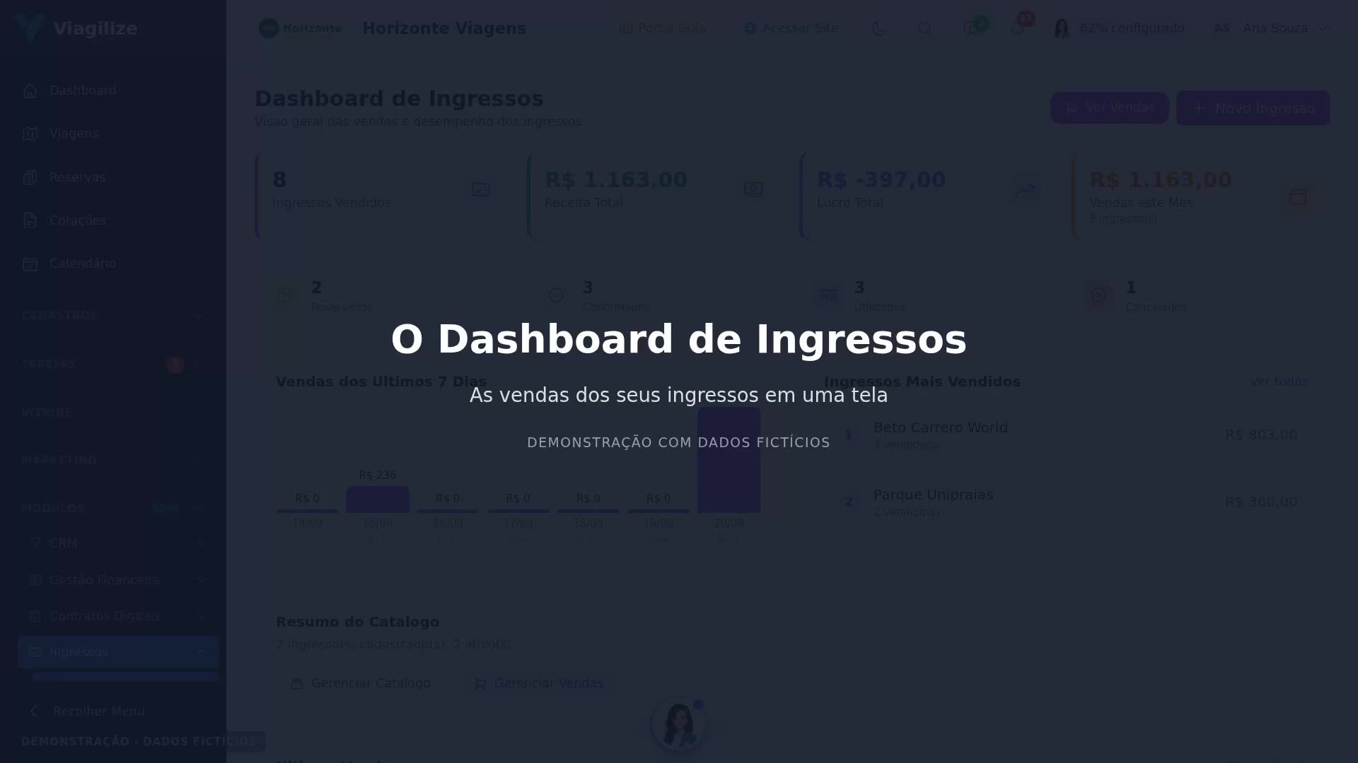 O Dashboard de Ingressos