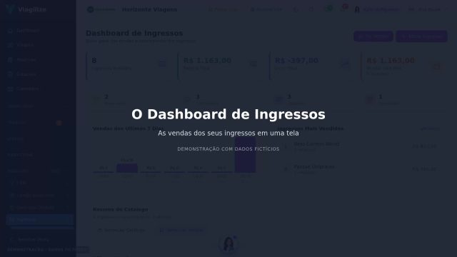 O Dashboard de Ingressos