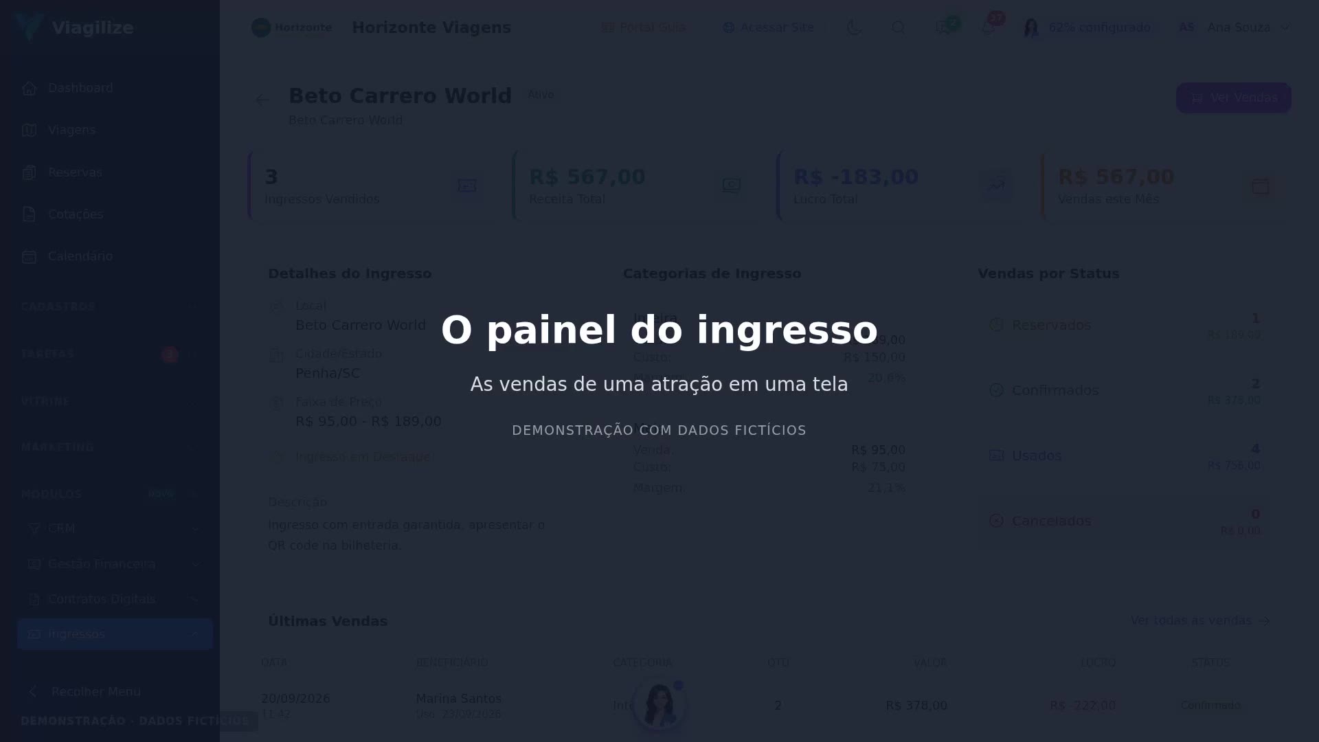 O painel do ingresso