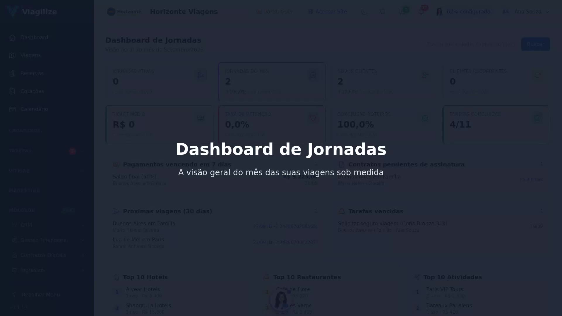 Dashboard de Jornadas