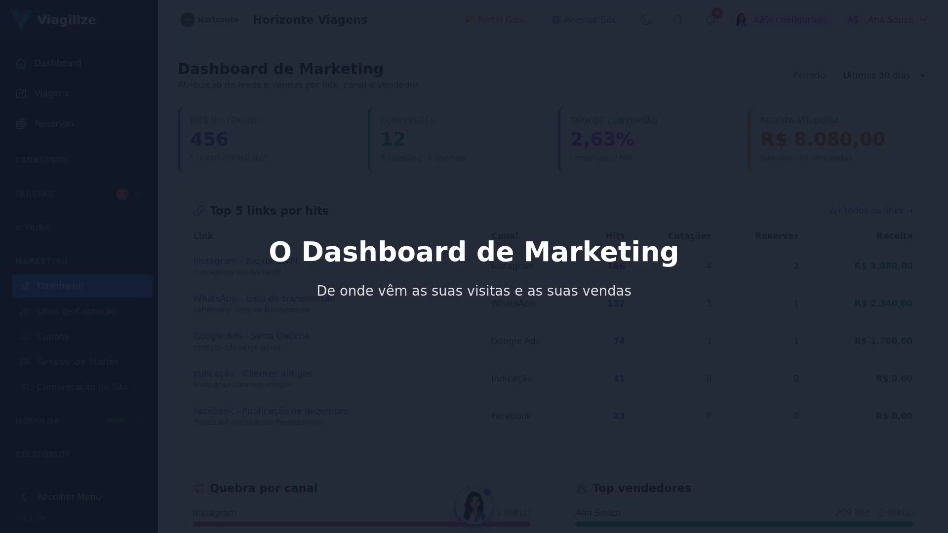 O Dashboard de Marketing