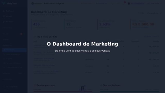 O Dashboard de Marketing